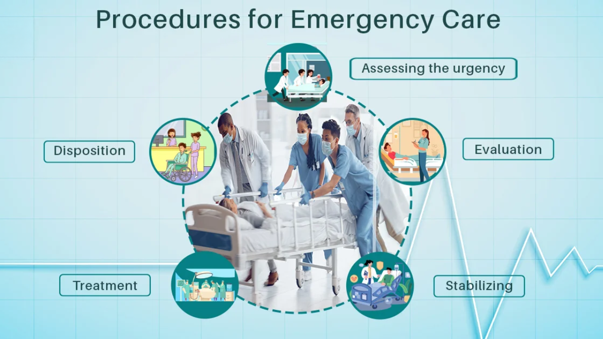 Transforming Emergency Care Standards