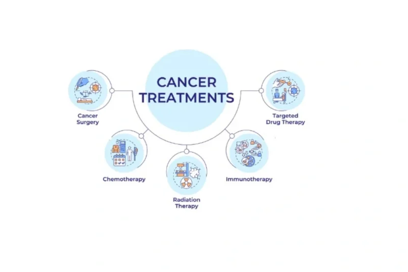 How to Choose the Best Hospital for Cancer Treatment?