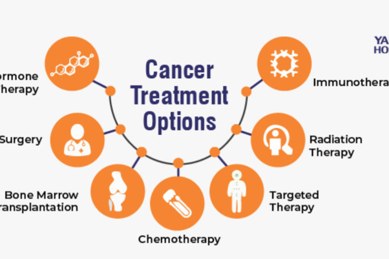 Which Hospital Offers the Most Advanced Cancer Treatment Options?