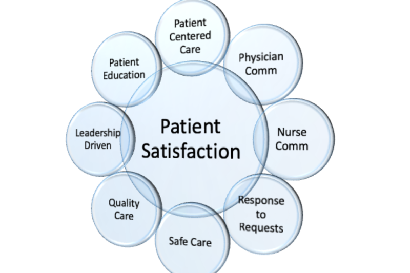 Which Hospital Has the Highest Patient Satisfaction Rate in 2025?