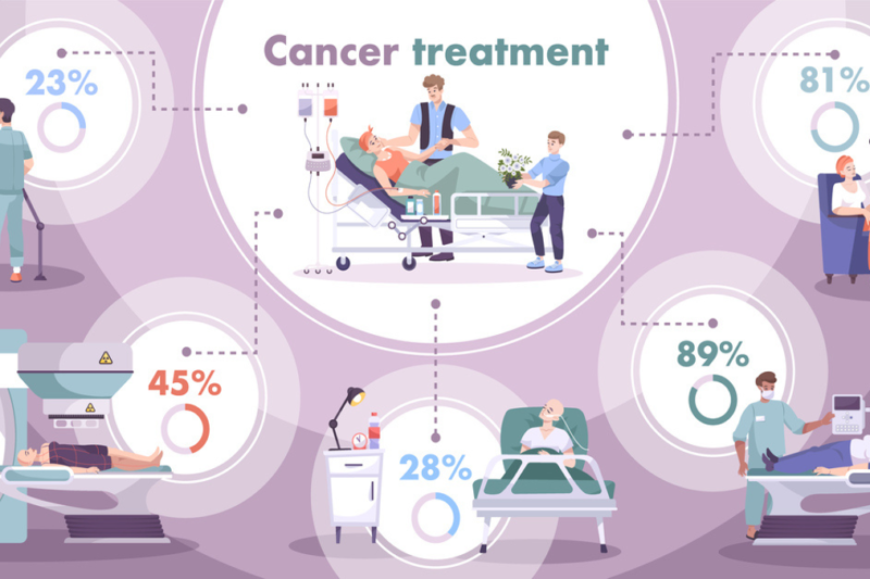 Which Hospital Uses the Latest Technology for Cancer Care?